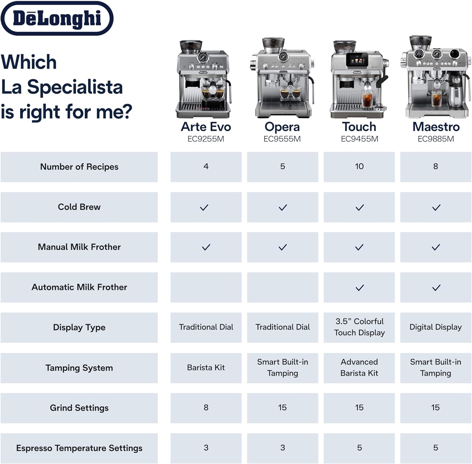 De'Longhi La Specialista Maestro – Automatisk espressomaskine